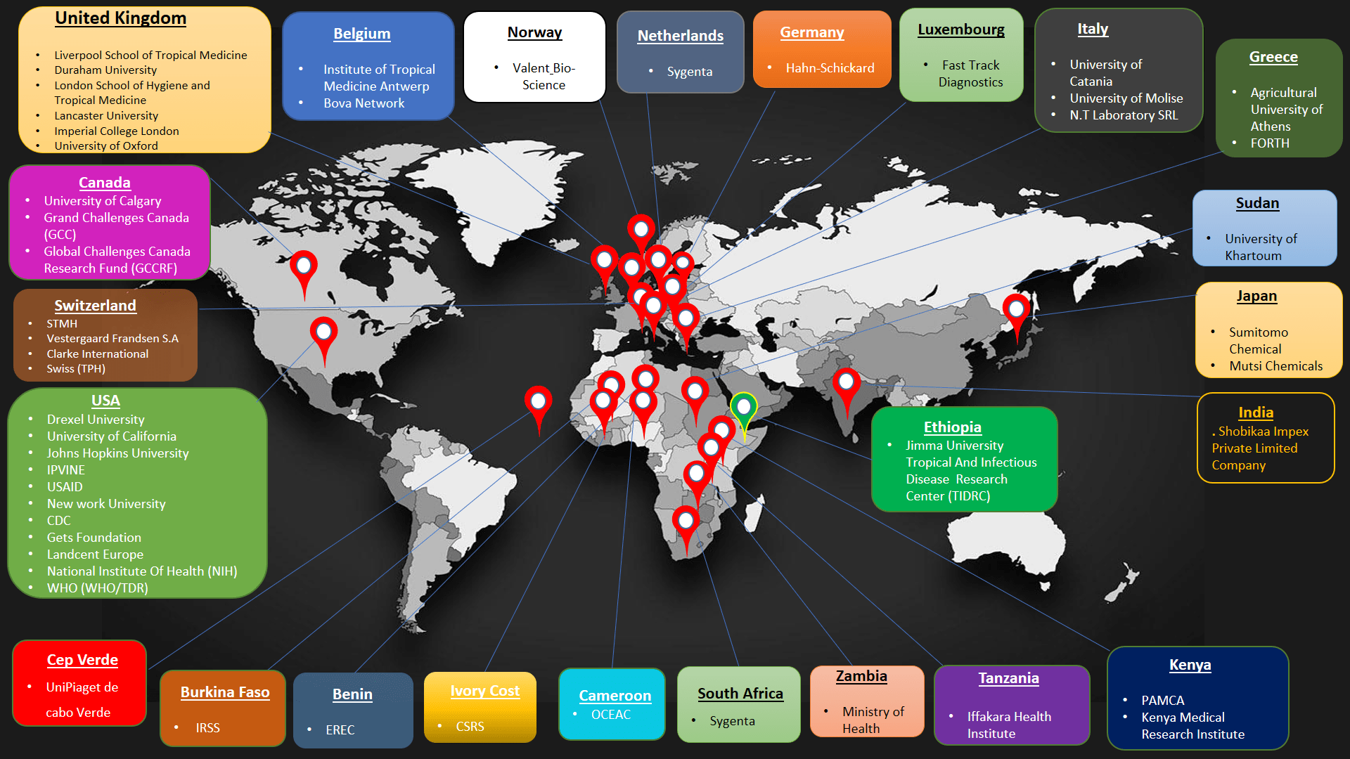 Collaborative Network of TIDRC -Final2